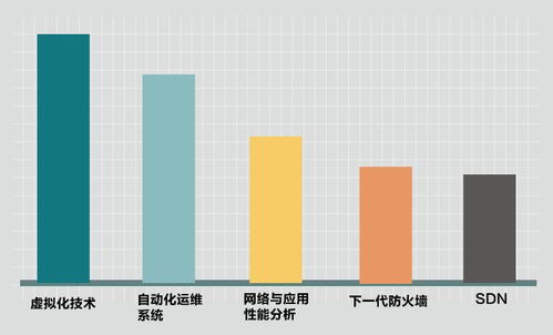 你的滿意，我們的動力——華訊網絡2017年度客戶滿意度調查報告（軟件開發領域）