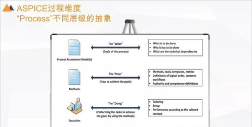 ASPICE汽車軟件開發(fā)能力評(píng)估指南