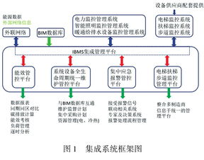 北京新機(jī)場(chǎng)航站樓智能建筑設(shè)備集成監(jiān)控管理系統(tǒng)的計(jì)算機(jī)系統(tǒng)集成實(shí)踐