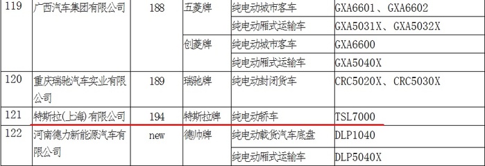 特斯拉上海工廠Model 3被列入中國補貼名單，股價半年翻倍，推動道路機動車轉(zhuǎn)型