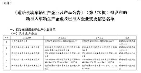山東濟(jì)寧企業(yè)獲批機(jī)動車生產(chǎn)資質(zhì) 助推地方智能制造進(jìn)入快車道