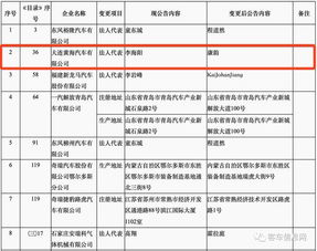 第296批道路機(jī)動(dòng)車(chē)輛生產(chǎn)企業(yè)及產(chǎn)品公告公示 3360款車(chē)型亮相工信部