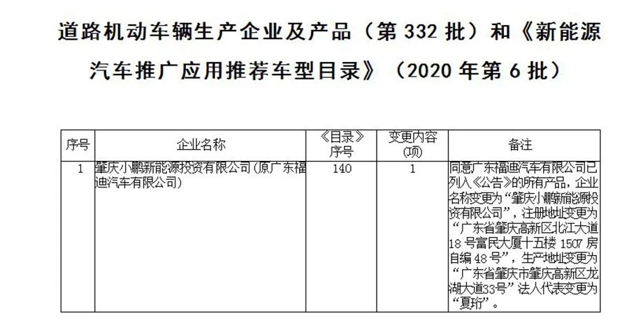 造車(chē)新勢(shì)力發(fā)展分析 三強(qiáng)有多強(qiáng)？